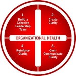 پرسشنامه سلامت سازمانی (OHI)