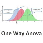 آموزش تحلیل واریانس یک راهه (ANOVA) در SPSS