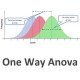 تحلیل واریانس یک راهه (ANOVA)