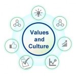 پرسشنامه ارزش های فرهنگ سازمان هافستد (CVO)