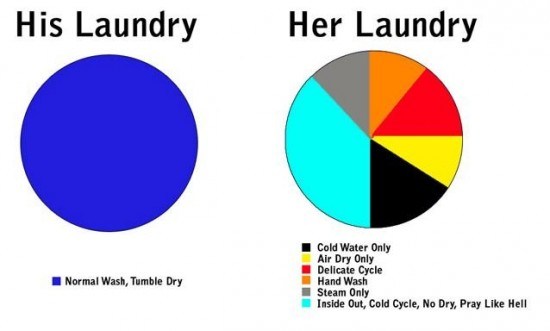 شستن لباس 