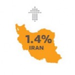 ایران در رتبه سوم بیشترین رشد علمی