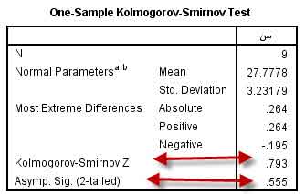آزمون کولموگروف - اسمیرنوف