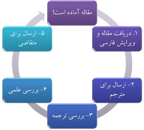 ترجمه